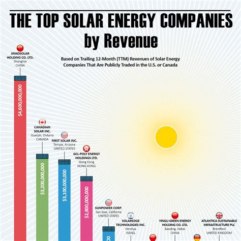 worst solar companies in virginia|Top 5 Best Solar Companies in Virginia